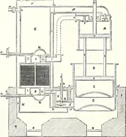 An illustration from Appleton's dictionary of machines, mechanics, engine-work, and engineering : illustrated with four thousand engravings on wood ; in two volumes (1873)
