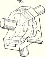 An illustration from Appleton's dictionary of machines, mechanics, engine-work, and engineering : illustrated with four thousand engravings on wood ; in two volumes (1873)