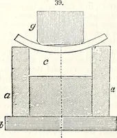 An illustration from Appleton's dictionary of machines, mechanics, engine-work, and engineering : illustrated with four thousand engravings on wood ; in two volumes (1873)