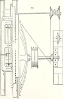 An illustration from Appleton's dictionary of machines, mechanics, engine-work, and engineering : illustrated with four thousand engravings on wood ; in two volumes (1873)