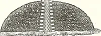 An illustration from Appleton's dictionary of machines, mechanics, engine-work, and engineering : illustrated with four thousand engravings on wood ; in two volumes (1873)