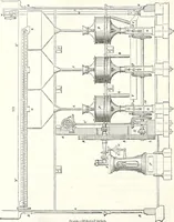 An illustration from Appleton's dictionary of machines, mechanics, engine-work, and engineering : illustrated with four thousand engravings on wood ; in two volumes (1873)