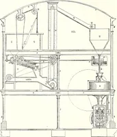 An illustration from Appleton's dictionary of machines, mechanics, engine-work, and engineering : illustrated with four thousand engravings on wood ; in two volumes (1873)