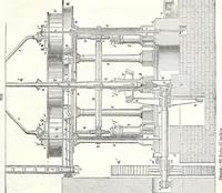 An illustration from Appleton's dictionary of machines, mechanics, engine-work, and engineering : illustrated with four thousand engravings on wood ; in two volumes (1873)