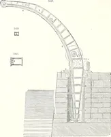 An illustration from Appleton's dictionary of machines, mechanics, engine-work, and engineering : illustrated with four thousand engravings on wood ; in two volumes (1873)