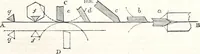 An illustration from Appleton's dictionary of machines, mechanics, engine-work, and engineering : illustrated with four thousand engravings on wood ; in two volumes (1873)