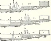 An illustration from Appleton's dictionary of machines, mechanics, engine-work, and engineering : illustrated with four thousand engravings on wood ; in two volumes (1873)