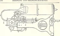 Picture 310 of 764 from Appleton's dictionary of machines, mechanics, engine-work, and engineering : illustrated with four thousand engravings on wood ; in two volumes (1873), leaf 389