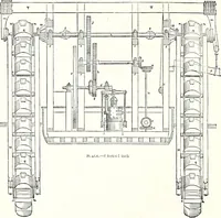 An illustration from Appleton's dictionary of machines, mechanics, engine-work, and engineering : illustrated with four thousand engravings on wood ; in two volumes (1873)