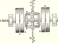 An illustration from Appleton's dictionary of machines, mechanics, engine-work, and engineering : illustrated with four thousand engravings on wood ; in two volumes (1873)
