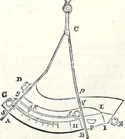 An illustration from Appleton's dictionary of machines, mechanics, engine-work, and engineering : illustrated with four thousand engravings on wood ; in two volumes (1873)