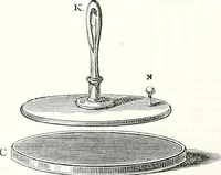 An illustration from Appleton's dictionary of machines, mechanics, engine-work, and engineering : illustrated with four thousand engravings on wood ; in two volumes (1873)