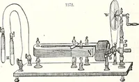 An illustration from Appleton's dictionary of machines, mechanics, engine-work, and engineering : illustrated with four thousand engravings on wood ; in two volumes (1873)