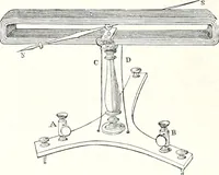 An illustration from Appleton's dictionary of machines, mechanics, engine-work, and engineering : illustrated with four thousand engravings on wood ; in two volumes (1873)