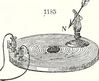 An illustration from Appleton's dictionary of machines, mechanics, engine-work, and engineering : illustrated with four thousand engravings on wood ; in two volumes (1873)