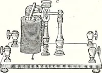An illustration from Appleton's dictionary of machines, mechanics, engine-work, and engineering : illustrated with four thousand engravings on wood ; in two volumes (1873)