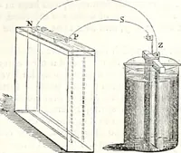 An illustration from Appleton's dictionary of machines, mechanics, engine-work, and engineering : illustrated with four thousand engravings on wood ; in two volumes (1873)