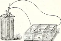 An illustration from Appleton's dictionary of machines, mechanics, engine-work, and engineering : illustrated with four thousand engravings on wood ; in two volumes (1873)