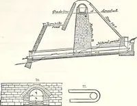 An illustration from Appleton's dictionary of machines, mechanics, engine-work, and engineering : illustrated with four thousand engravings on wood ; in two volumes (1873)