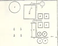 An illustration from Appleton's dictionary of machines, mechanics, engine-work, and engineering : illustrated with four thousand engravings on wood ; in two volumes (1873)