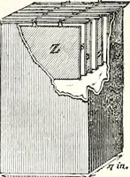 Picture 370 of 764 from Appleton's dictionary of machines, mechanics, engine-work, and engineering : illustrated with four thousand engravings on wood ; in two volumes (1873), leaf 463