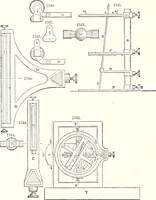 An illustration from Appleton's dictionary of machines, mechanics, engine-work, and engineering : illustrated with four thousand engravings on wood ; in two volumes (1873)