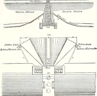 An illustration from Appleton's dictionary of machines, mechanics, engine-work, and engineering : illustrated with four thousand engravings on wood ; in two volumes (1873)
