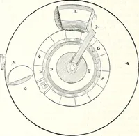 An illustration from Appleton's dictionary of machines, mechanics, engine-work, and engineering : illustrated with four thousand engravings on wood ; in two volumes (1873)