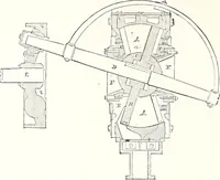 An illustration from Appleton's dictionary of machines, mechanics, engine-work, and engineering : illustrated with four thousand engravings on wood ; in two volumes (1873)