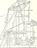 An illustration from Appleton's dictionary of machines, mechanics, engine-work, and engineering : illustrated with four thousand engravings on wood ; in two volumes (1873)