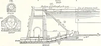 An illustration from Appleton's dictionary of machines, mechanics, engine-work, and engineering : illustrated with four thousand engravings on wood ; in two volumes (1873)