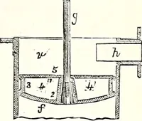 An illustration from Appleton's dictionary of machines, mechanics, engine-work, and engineering : illustrated with four thousand engravings on wood ; in two volumes (1873)