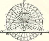 An illustration from Appleton's dictionary of machines, mechanics, engine-work, and engineering : illustrated with four thousand engravings on wood ; in two volumes (1873)