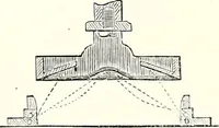 An illustration from Appleton's dictionary of machines, mechanics, engine-work, and engineering : illustrated with four thousand engravings on wood ; in two volumes (1873)