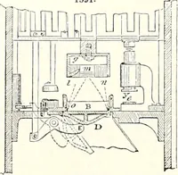 An illustration from Appleton's dictionary of machines, mechanics, engine-work, and engineering : illustrated with four thousand engravings on wood ; in two volumes (1873)
