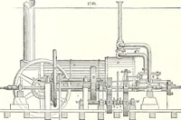 An illustration from Appleton's dictionary of machines, mechanics, engine-work, and engineering : illustrated with four thousand engravings on wood ; in two volumes (1873)