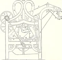 An illustration from Appleton's dictionary of machines, mechanics, engine-work, and engineering : illustrated with four thousand engravings on wood ; in two volumes (1873)
