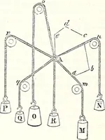 An illustration from Appleton's dictionary of machines, mechanics, engine-work, and engineering : illustrated with four thousand engravings on wood ; in two volumes (1873)