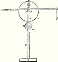 An illustration from Appleton's dictionary of machines, mechanics, engine-work, and engineering : illustrated with four thousand engravings on wood ; in two volumes (1873)