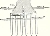 An illustration from Appleton's dictionary of machines, mechanics, engine-work, and engineering : illustrated with four thousand engravings on wood ; in two volumes (1873)