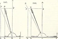 An illustration from Appleton's dictionary of machines, mechanics, engine-work, and engineering : illustrated with four thousand engravings on wood ; in two volumes (1873)