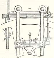 An illustration from Appleton's dictionary of machines, mechanics, engine-work, and engineering : illustrated with four thousand engravings on wood ; in two volumes (1873)