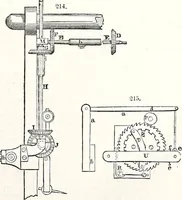 An illustration from Appleton's dictionary of machines, mechanics, engine-work, and engineering : illustrated with four thousand engravings on wood ; in two volumes (1873)