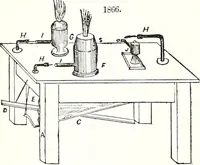 An illustration from Appleton's dictionary of machines, mechanics, engine-work, and engineering : illustrated with four thousand engravings on wood ; in two volumes (1873)
