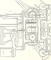 An illustration from Appleton's dictionary of machines, mechanics, engine-work, and engineering : illustrated with four thousand engravings on wood ; in two volumes (1873)