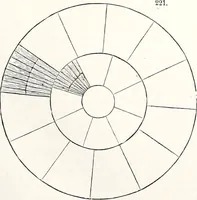 An illustration from Appleton's dictionary of machines, mechanics, engine-work, and engineering : illustrated with four thousand engravings on wood ; in two volumes (1873)