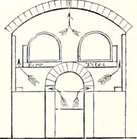 Picture 577 of 764 from Appleton's dictionary of machines, mechanics, engine-work, and engineering : illustrated with four thousand engravings on wood ; in two volumes (1873), leaf 751