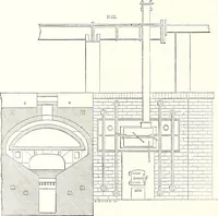 An illustration from Appleton's dictionary of machines, mechanics, engine-work, and engineering : illustrated with four thousand engravings on wood ; in two volumes (1873)