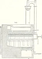 An illustration from Appleton's dictionary of machines, mechanics, engine-work, and engineering : illustrated with four thousand engravings on wood ; in two volumes (1873)