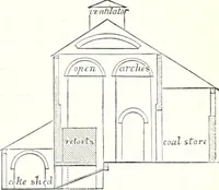 An illustration from Appleton's dictionary of machines, mechanics, engine-work, and engineering : illustrated with four thousand engravings on wood ; in two volumes (1873)